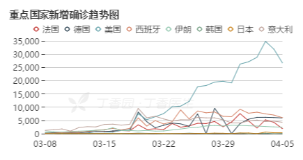 为什么用y表示gdp_十万个为什么手抄报