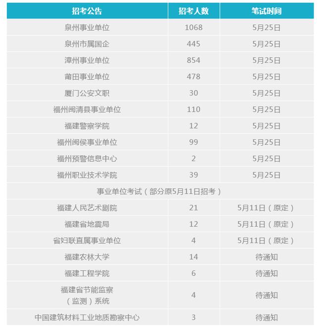 教师招聘考试时间_2017年岳阳各区县教师招聘入编考试时间预测(2)