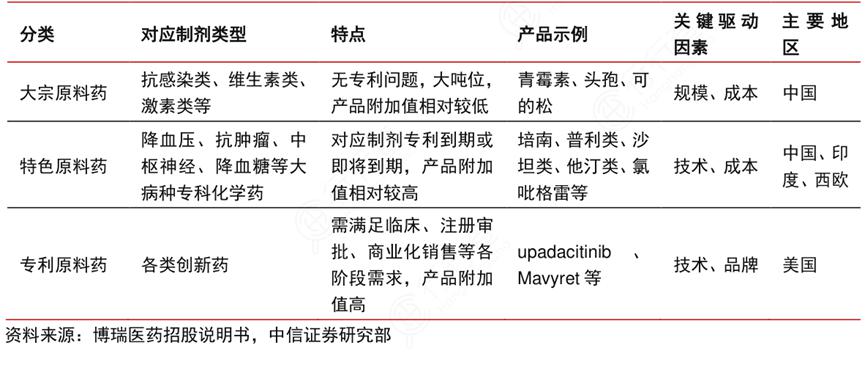 化学工业经济总量居世界_凹凸世界金(2)