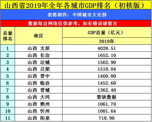 长治gdp2019多少亿_山西长治神龙湾2019