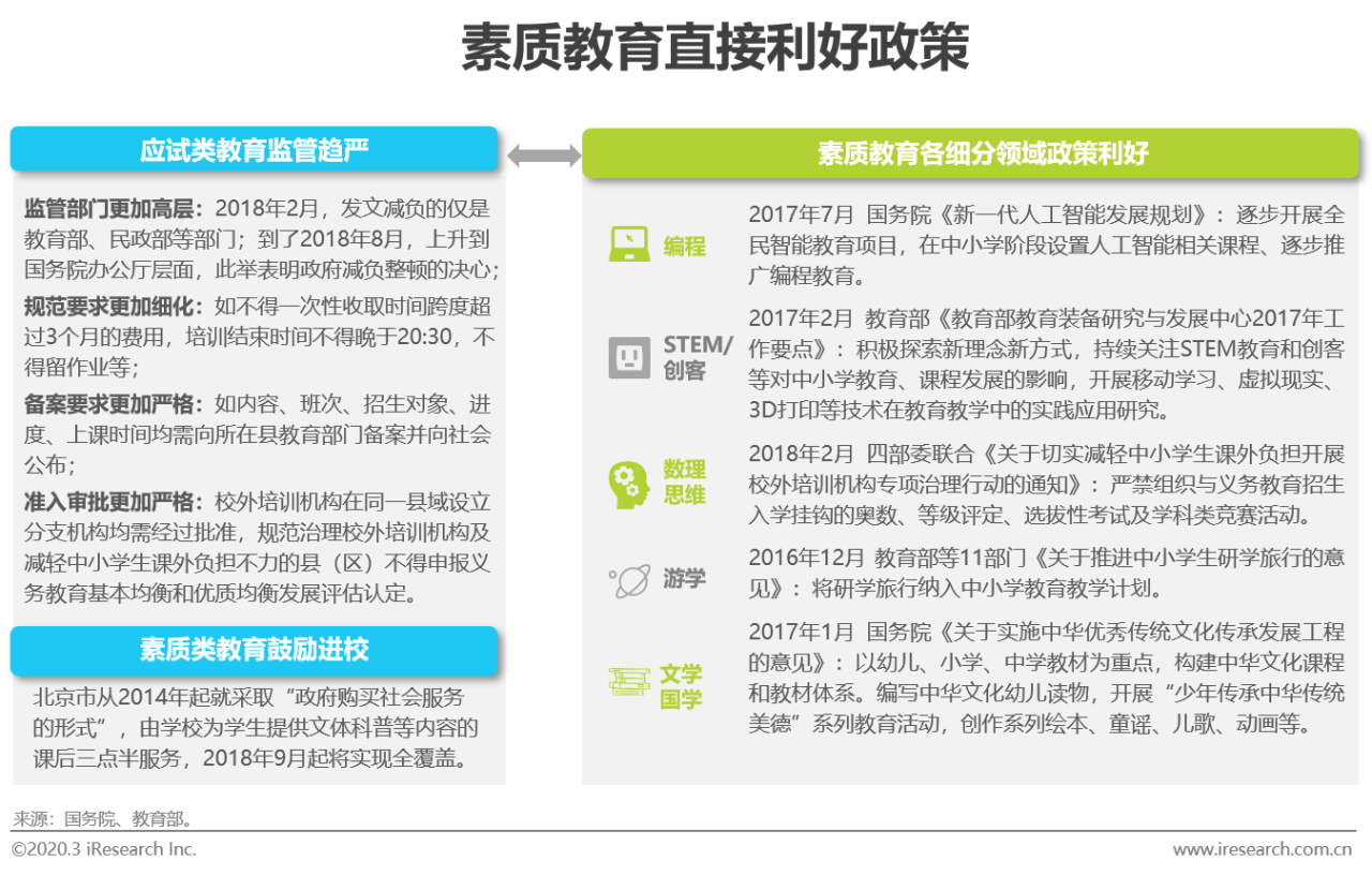 行业@2020年中国素质教育行业白皮书