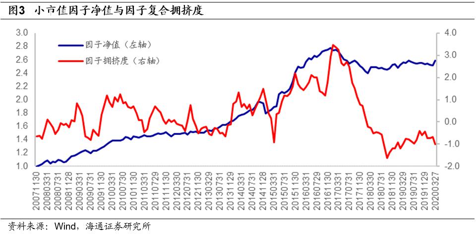 人均市值选股_选股公式图片(3)