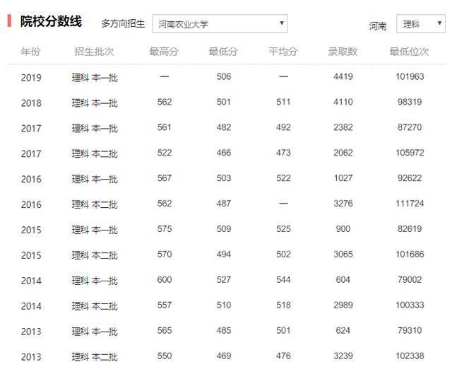 「工程」有哪些大学开设？农业建筑环境与能源工程专业