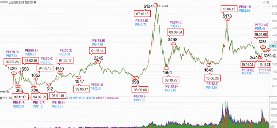 2019年中国GDP与美国_中国gdp超过美国预测