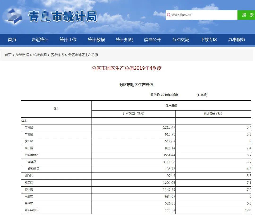 平度gdp_学者 我们正经历有史以来最好时代,寿命GDP和平度史上最高