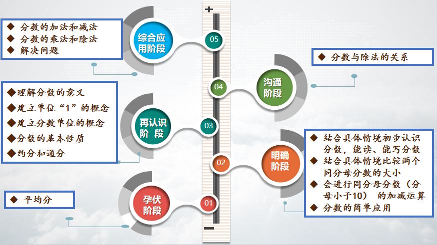 小学数学数与代数教案模板