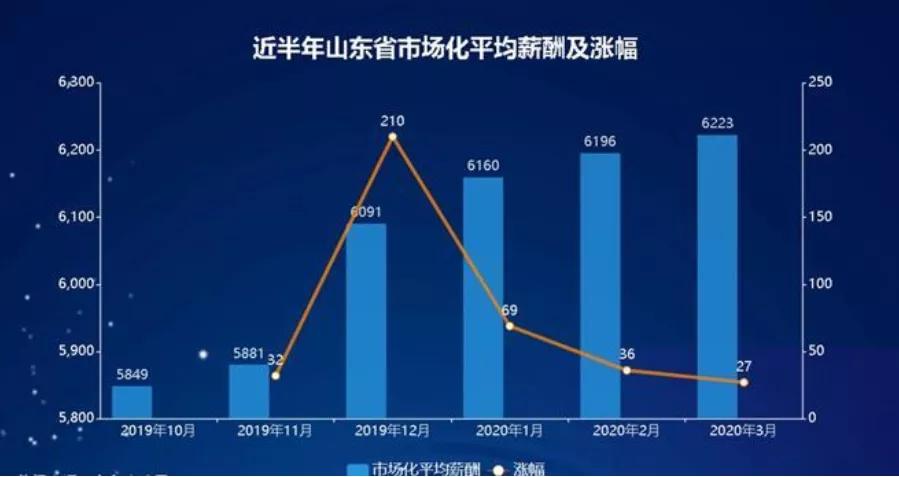 各市2020年一季度GDP_2018年各省份gdp总量