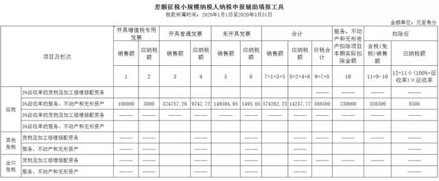 3%����1%,�걨����ô��д?������!