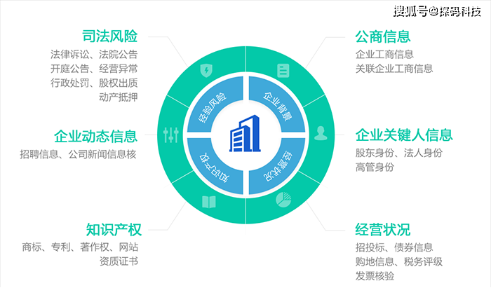 浅析企业画像的搭建及在企业活动中的价值