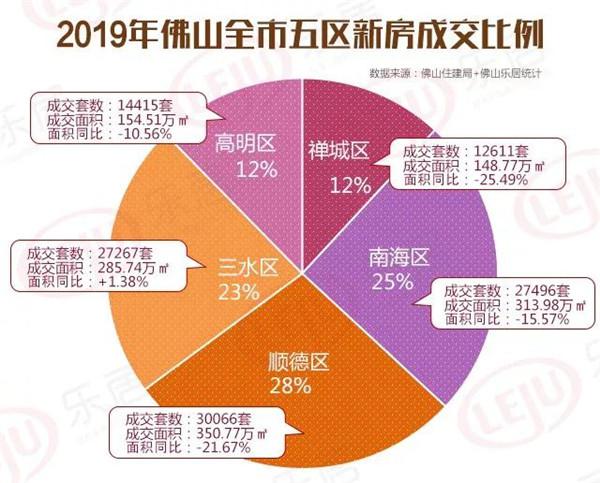 2019年南海gdp_2019年中国gdp增长率(3)