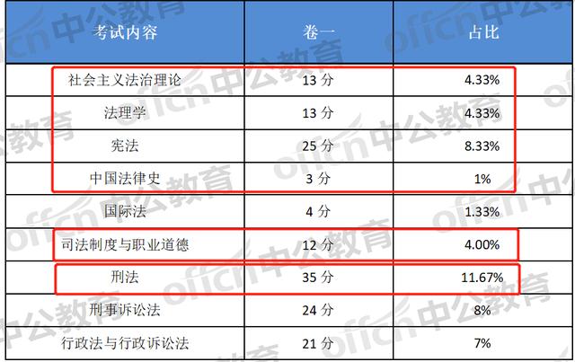 民法排名_民法手抄报