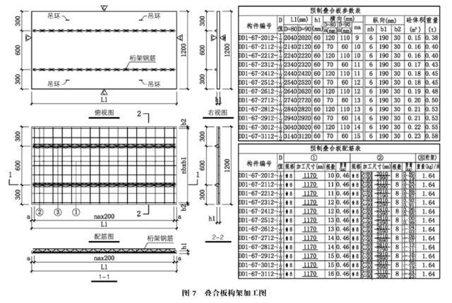 预制混凝土叠合板设计制作及安装技术