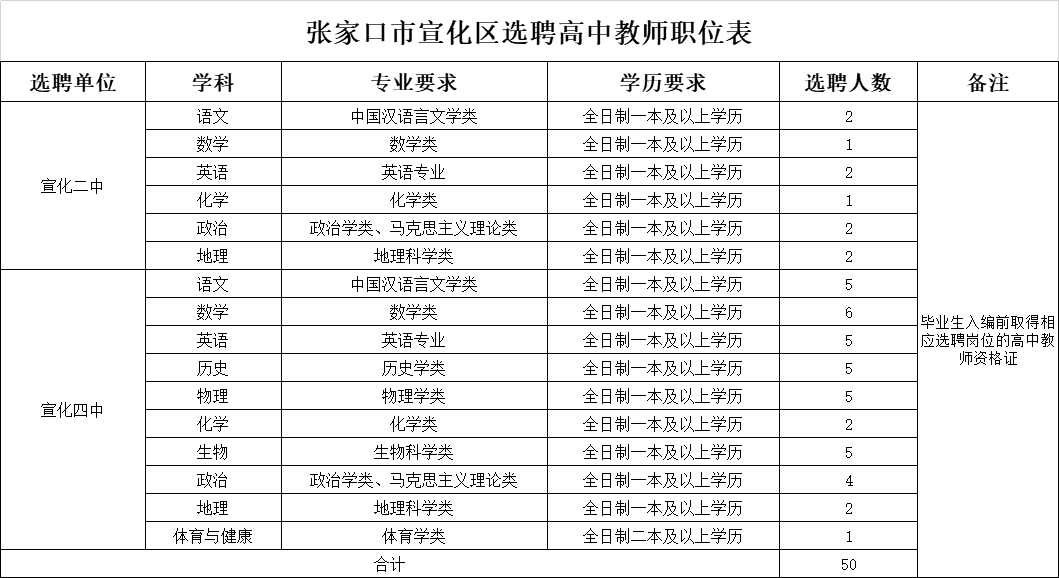 各市学历人口_陕西各市人口排名(3)