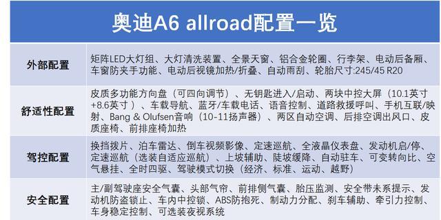 相比两款avant先锋派车型,奥迪a6 allroad(参数|图片)针对旅行的配置