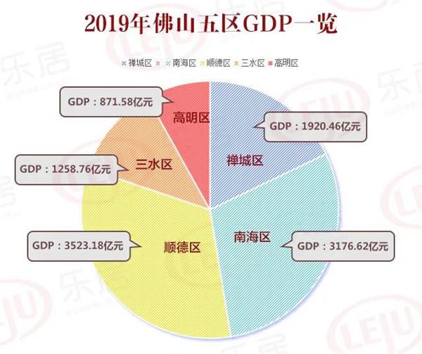 南海区gdp排名_佛山南海区地图(2)