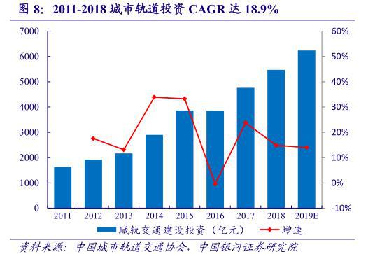 长三角地区2018年经济总量达(3)