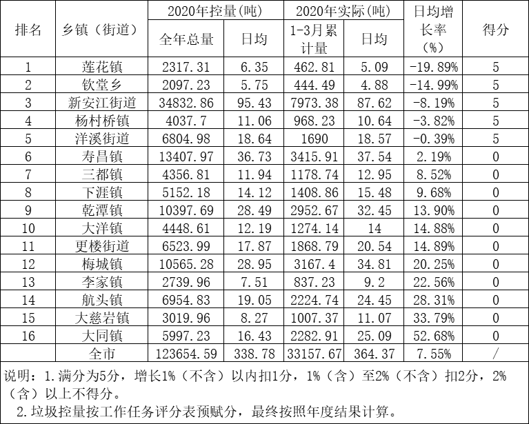 五乡镇2020年GDP_2020-2021跨年图片