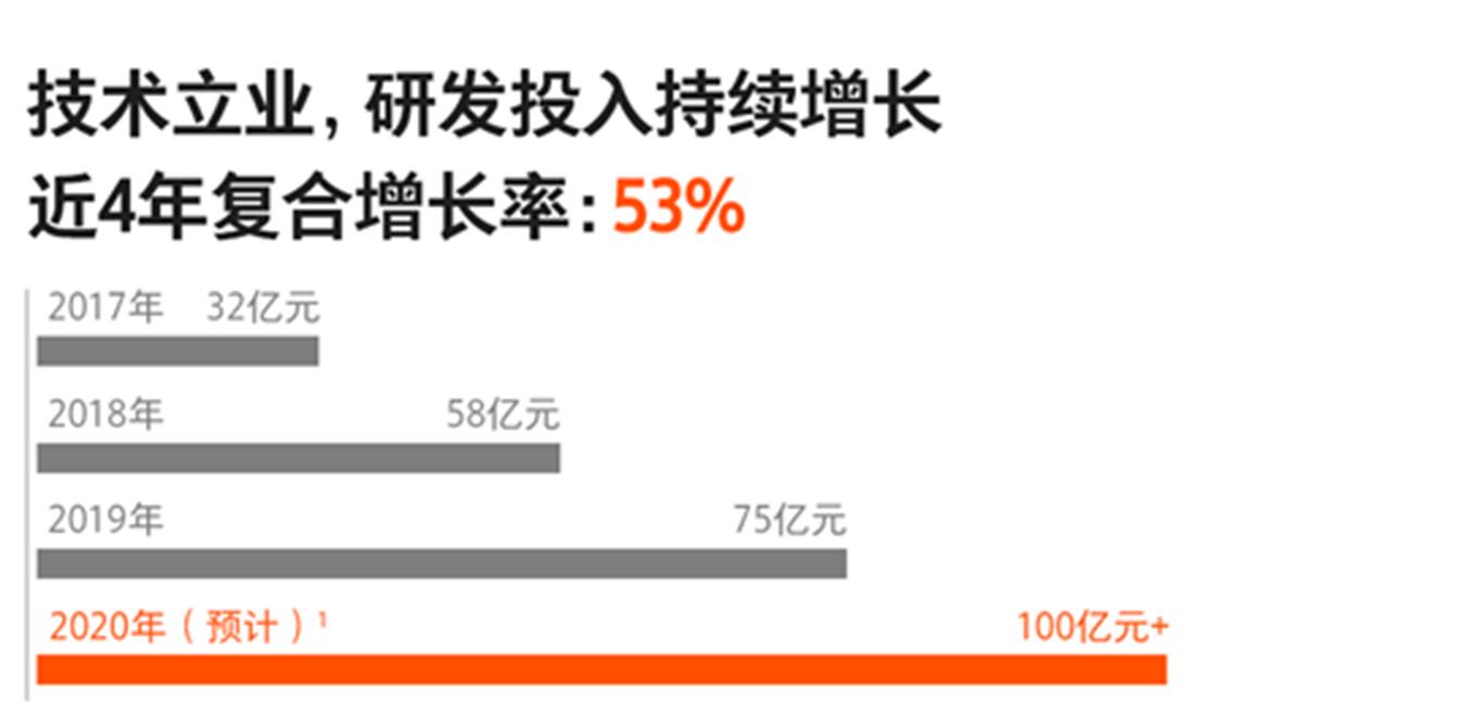 华为人均产值_华为logo(2)