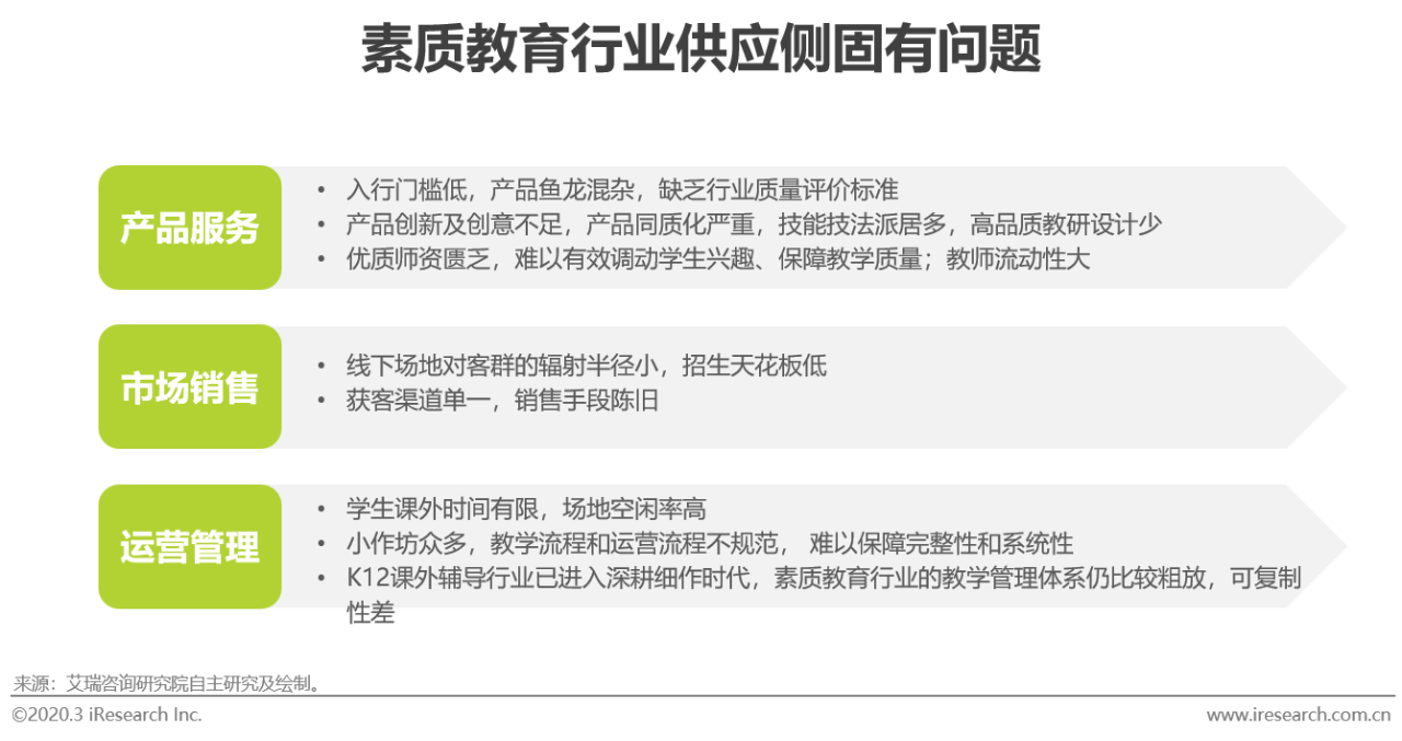 行业@2020年中国素质教育行业白皮书