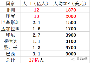 免疫gdp_细胞免疫(2)