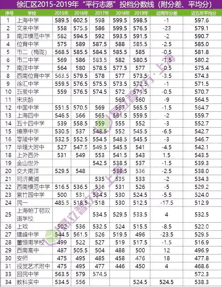 闵行高中排名_闵行地图(3)