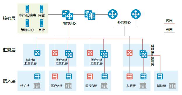 人口信息应用平台_居民健康卡报价 厂家(3)