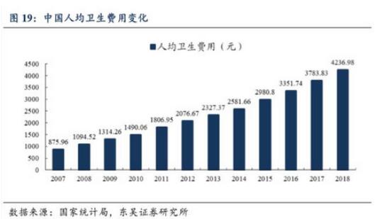 人均卫生费用_打扫卫生图片