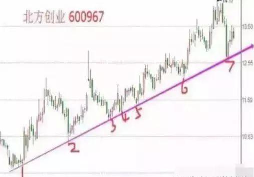 股票和债券的购买和销售是否计入GDP_美联储降息,对股票 债券 黄金的影响有多大(3)