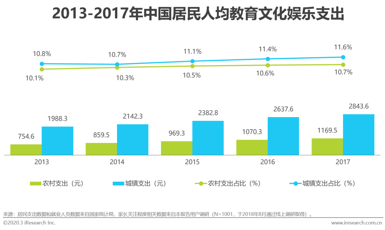 行业@2020年中国素质教育行业白皮书