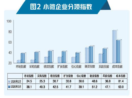 2020中国邮政gdp_中国gdp2020年