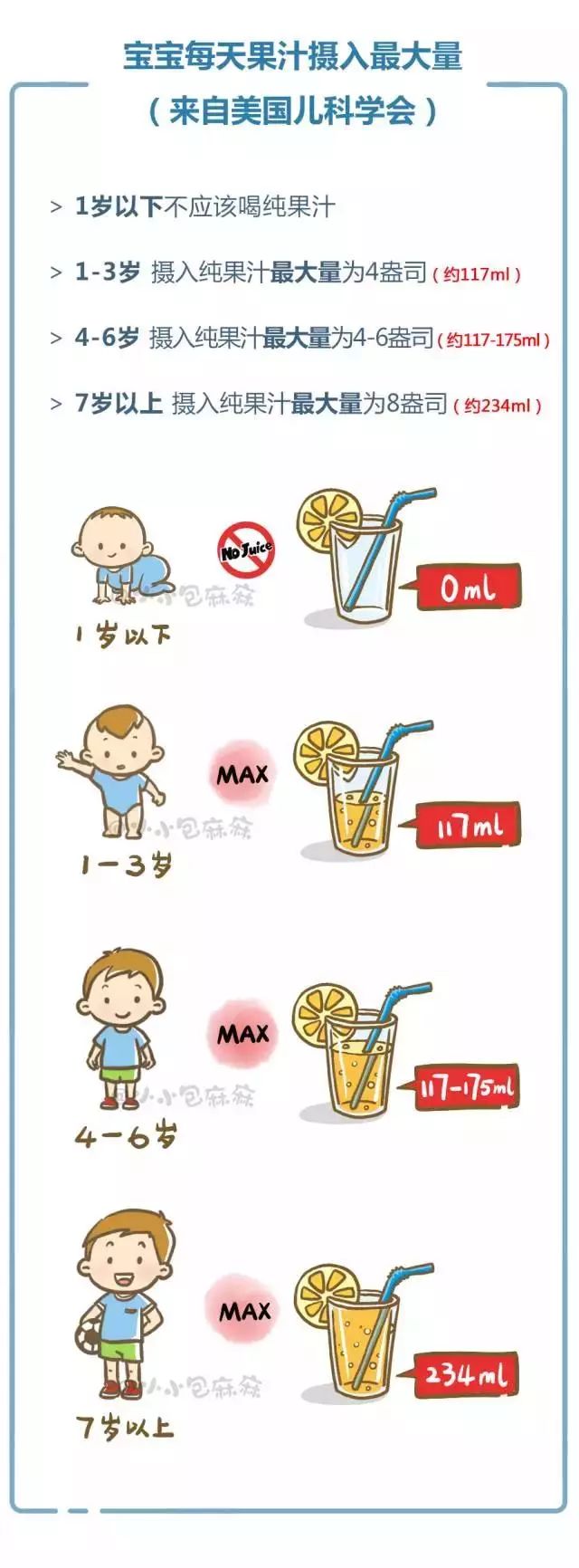 『孩子』太伤孩子了！水果这么吃