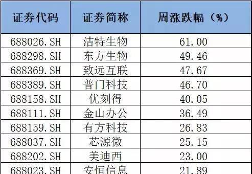 中国文盲率人口占比2020年_中国地图