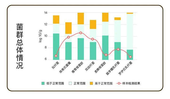 「肠道」宝宝经常便秘、胀气、拉肚子...竟然是这个原因！