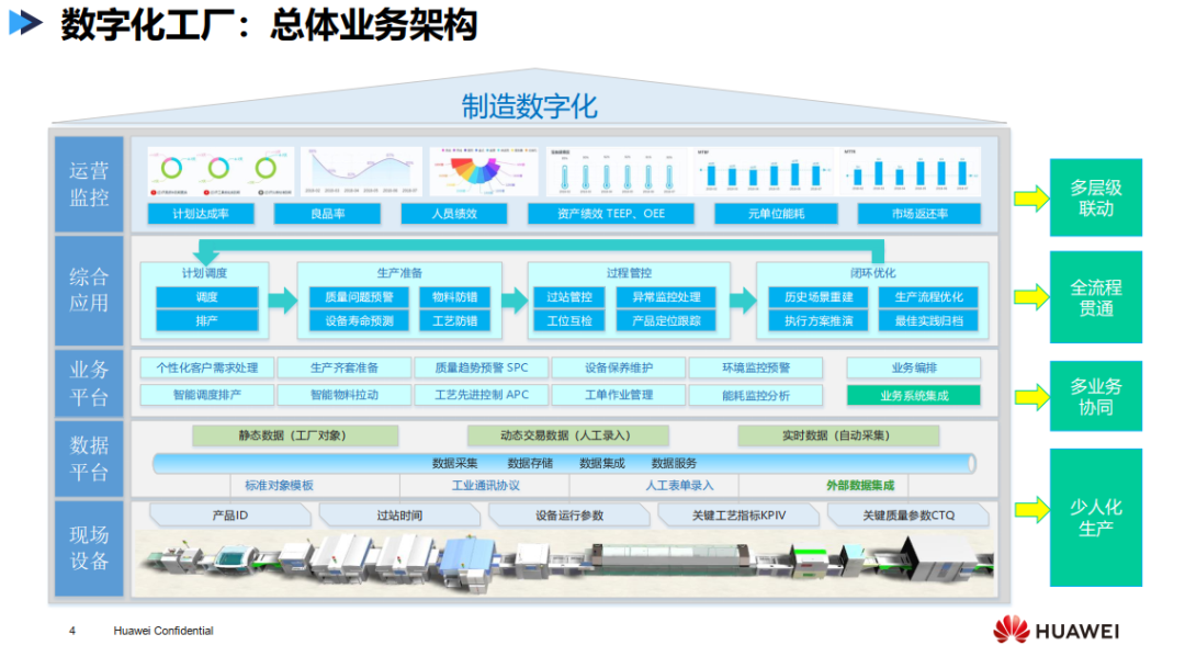 co时间如何用光撬动工厂数字化转型