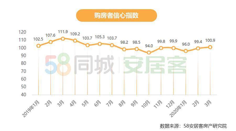 群星住房和人口_人口老龄化图片(2)