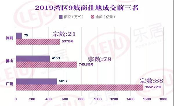 佛山各区人口和gdp_佛山居住人口破千万,和东莞比谁更强(3)