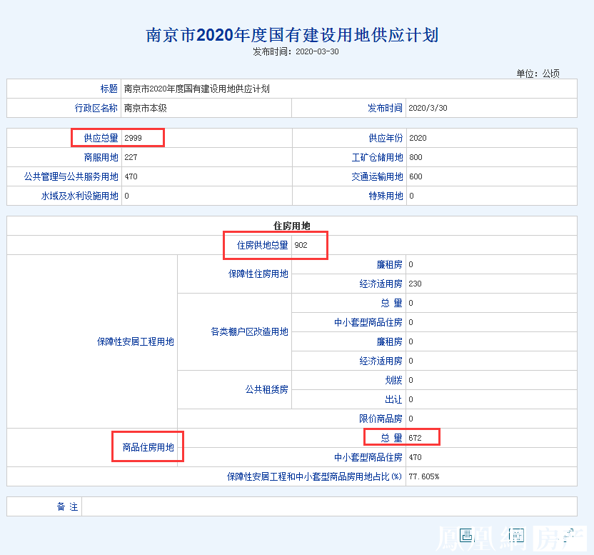 设经济总量的总供给函数为_三角函数(3)