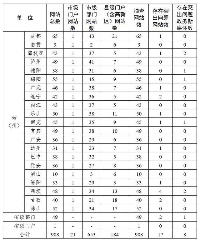 2020一季度四川各市g_四川市的地图(2)