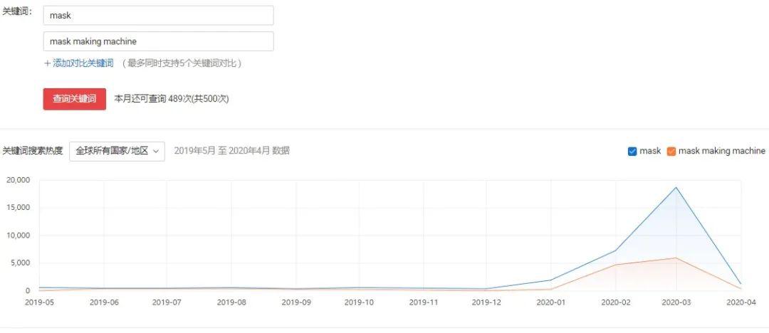 中国现在有多少人口2020_2020年3月中国出口数据分析报告 简版(2)