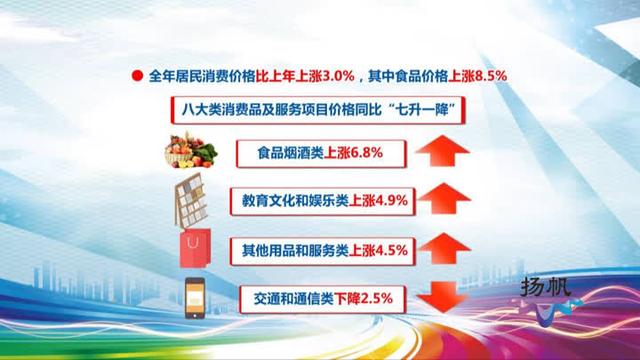 扬州州gdp_一季度扬州GDP同比增17%比2019年同期增10.4%