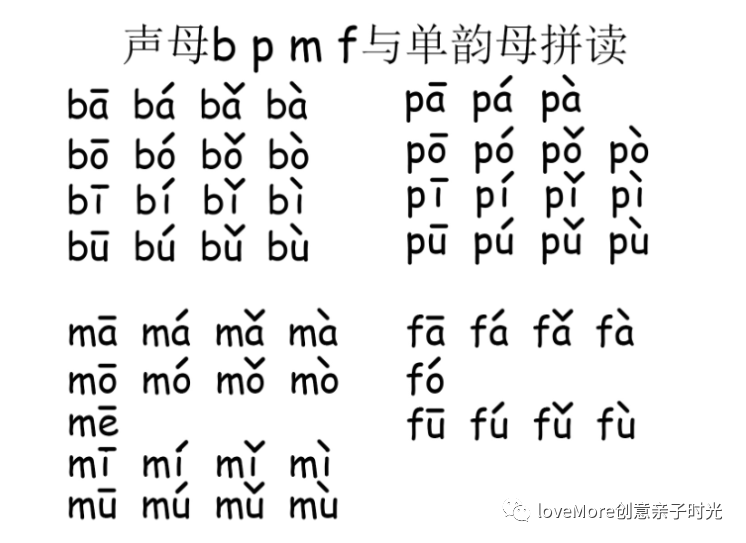 怎么学拼音学方法领