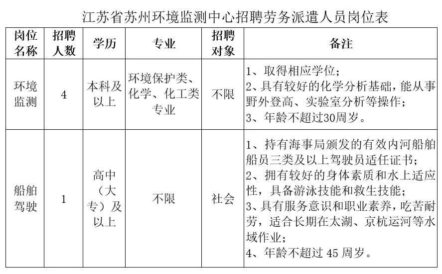 招聘环评_环境部放大招 就该让 环评公众参与 弄虚作假没门(5)