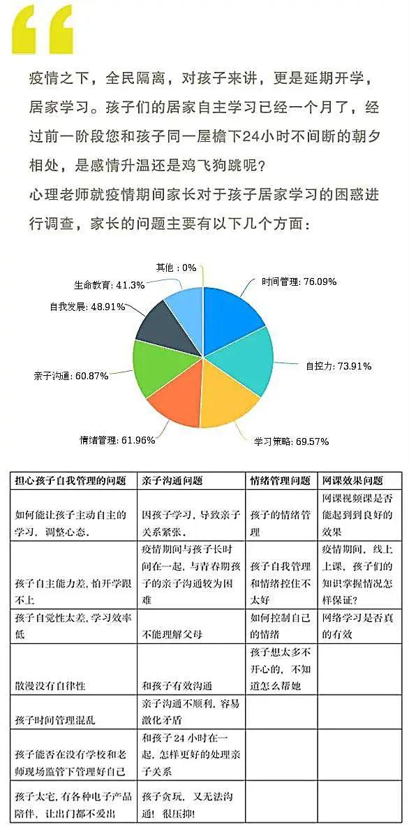 速来 这里有一份 家长情绪自查指南 孩子