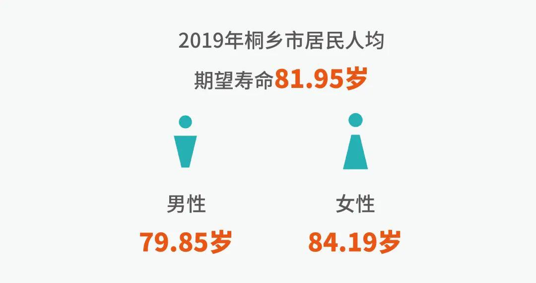四川人均期望寿命81