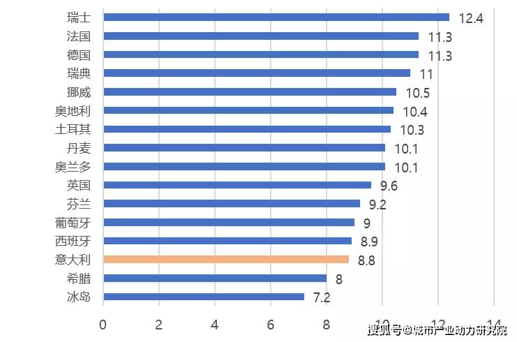 各大洲国家gdp_华为去年对欧洲经济贡献量,比这个欧盟国家GDP还高