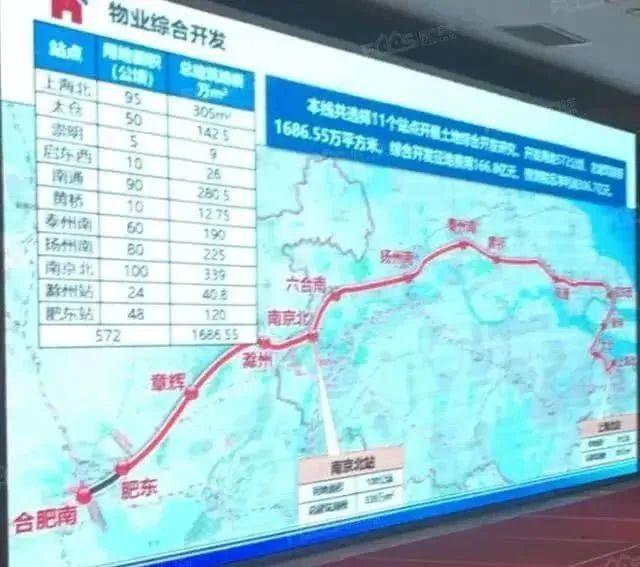 分析启东,海门北沿江高铁线路北移