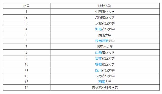 「工程」有哪些大学开设？农业建筑环境与能源工程专业