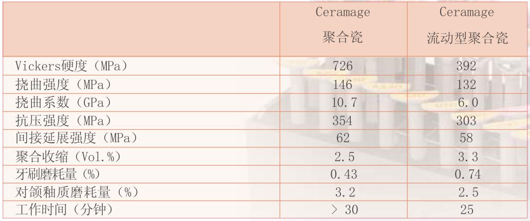 shofu ceramage 聚合瓷,灿烂的笑容来自松风