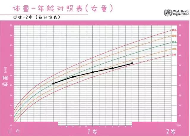 『身高』孩子每年长高多少才正常？看你家孩子生长速度达标了吗？