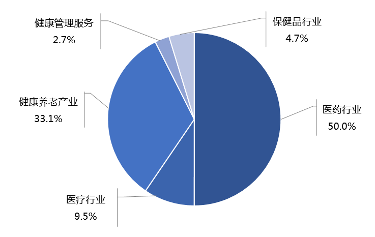 美国gdp2020各产业占比_美国GDP中制造业仅占11 ,房地产占据12.23 ,那中国的呢(3)